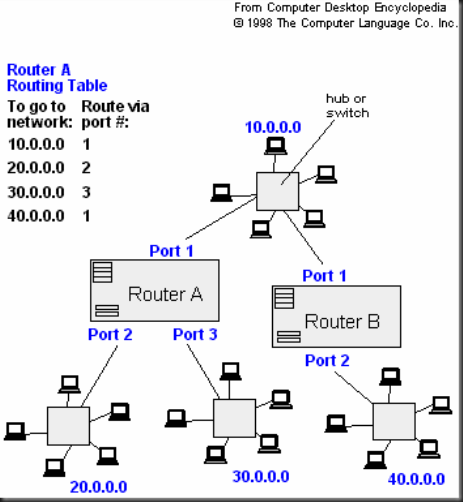 Spector Training: TCP/IP Abc's